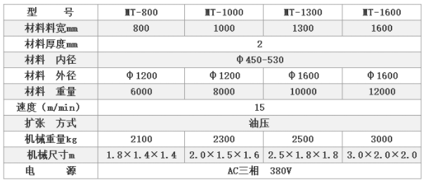 伺服送料機