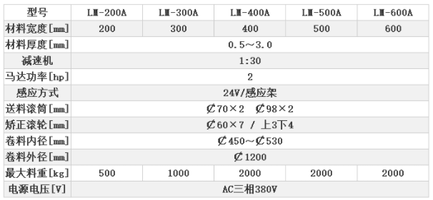 沖床送料機廠(chǎng)家